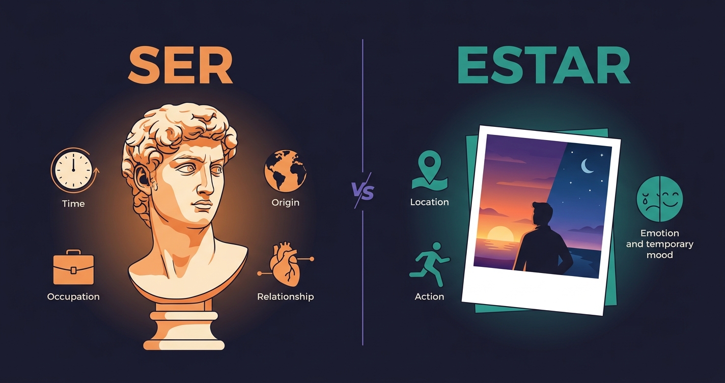Ser vs Estar — pomnik symbolizujący SER (stałe cechy) vs polaroid symbolizujący ESTAR (stan chwilowy) w hiszpańskim
