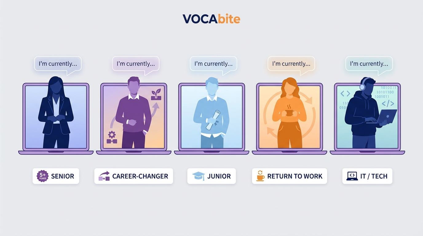 5 wzorów odpowiedzi na Tell me about yourself: Senior, Career-changer, Junior, Return to work, IT/Tech